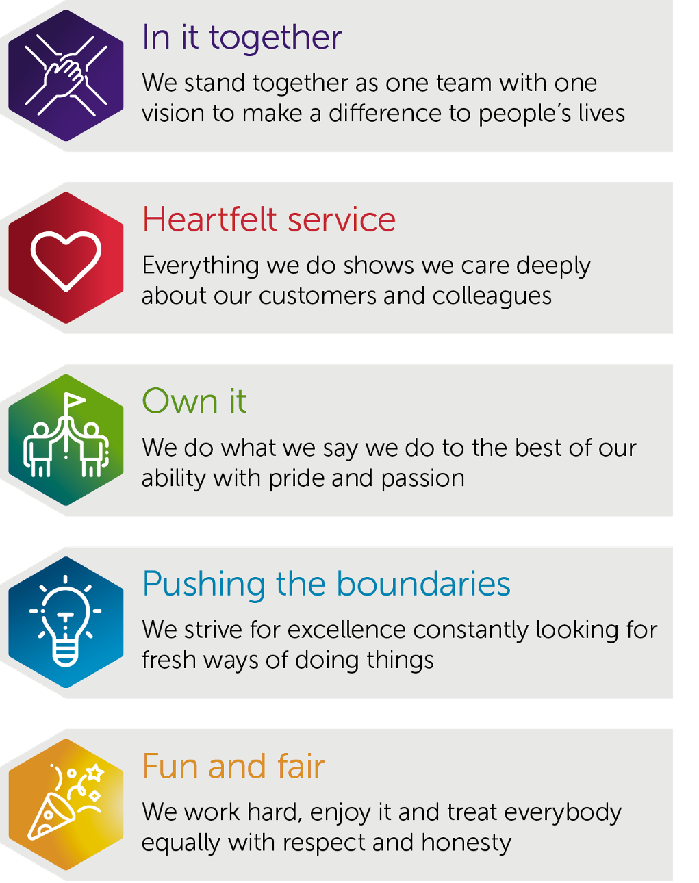 Longhurst Group's values – In it together, Heartfelt service, Own it, Pushing the boundaries, Own it, Fun and fair